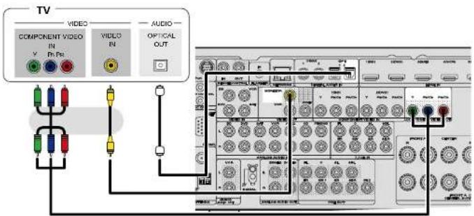 MARANTZ SR6006 - OPMERKING - 2