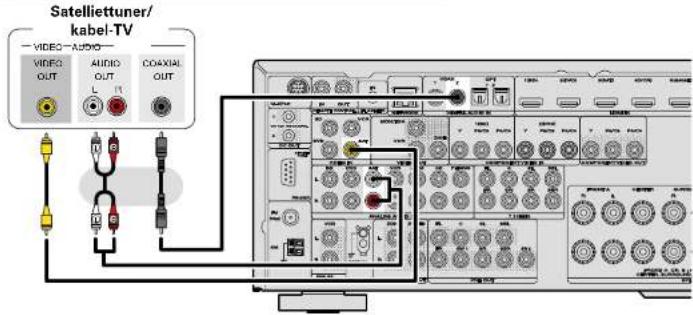 MARANTZ SR6006 - Een kastje met set-top box (Satelliettuner of kabel-TV) aansiluiten - 2