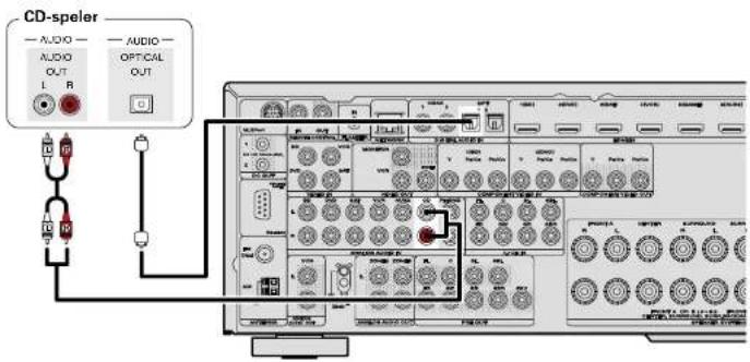 MARANTZ SR6006 - Een CD-speler aansluiten - 2