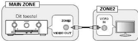 MARANTZ SR6006 - Video-aansluiting - 1