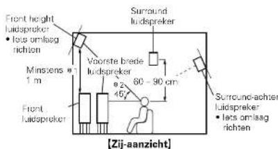 MARANTZ SR6006 - Installeren - 2