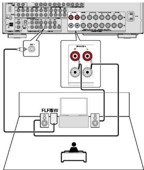 MARANTZ SR6006 - 2.1-kanaals aansluiting - 1