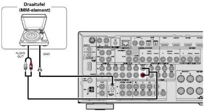 MARANTZ SR6006 - Een platenspeler aansluiten - 2