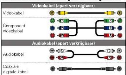 MARANTZ SR6006 - Een DVD-speler aansluiten - 1