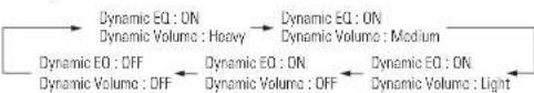MARANTZ SR6005 - Dynamic Volume® - 3