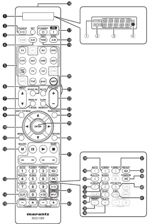 MARANTZ SR6005 - Remote control unit - 1
