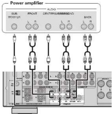 MARANTZ SR6005 - Connecting a external power amplifier - 2
