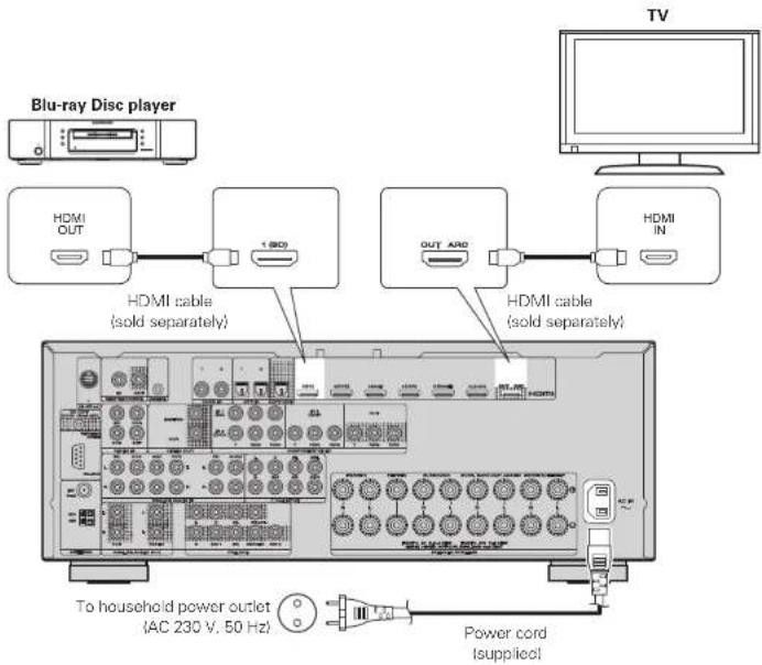 MARANTZ SR6005 - Blu-ray Disc player and TV - 1