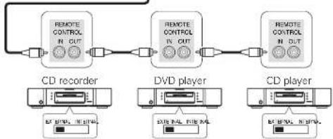 MARANTZ SR6005 - NOTE - 1
