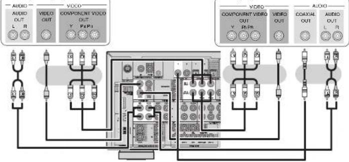 MARANTZ SR6005 - Connecting a Blu-ray Disc player / DVD player - 2