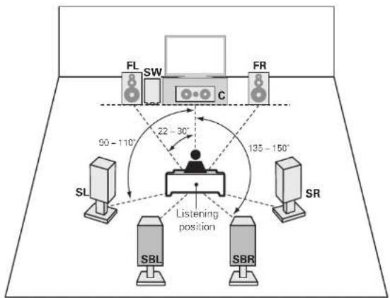 MARANTZ SR6005 - Connect - 2