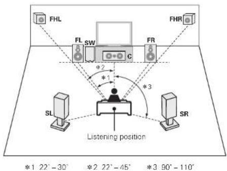 MARANTZ SR6005 - Install - 1