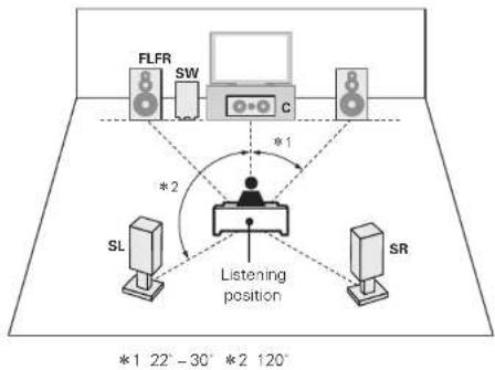 MARANTZ SR6005 - Install - 2