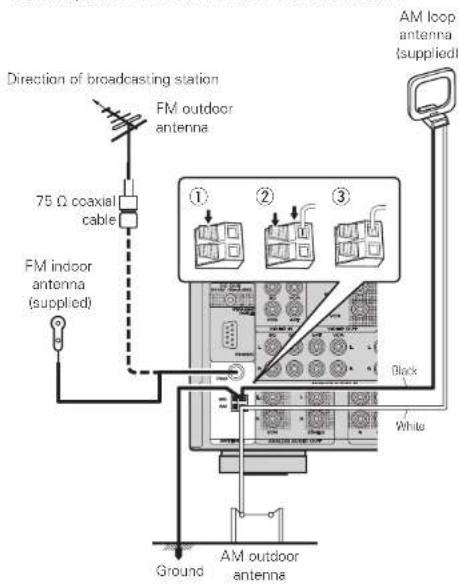 MARANTZ SR6005 - Connecting an antenna - 1