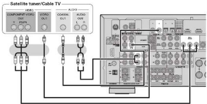 MARANTZ SR6005 - Connecting a set-top box (Satellite tuner/cable TV) - 2