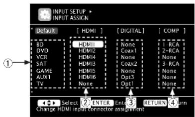MARANTZ SR6005 - Input Assign - 1