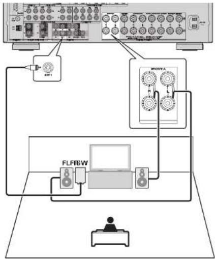 MARANTZ SR6005 - 2.1-channel connection - 1
