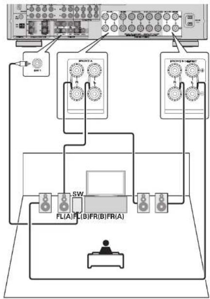 MARANTZ SR6005 - Front A/B connection - 1