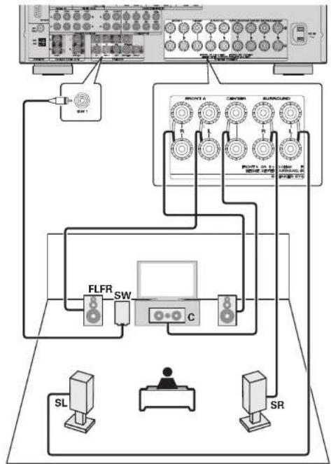 MARANTZ SR6005 - 5.1-channel connection - 1