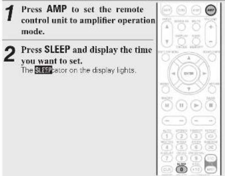 MARANTZ SR6005 - Sleep timer function - 1