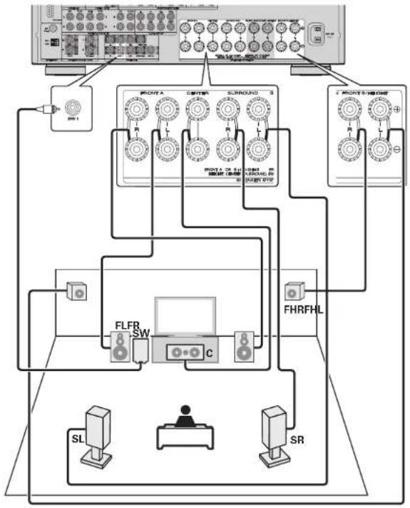 MARANTZ SR6005 - 7.1-channel (Front height speaker) connection - 1