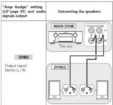 MARANTZ SR6005 - Connecting and setting the speakers - 1