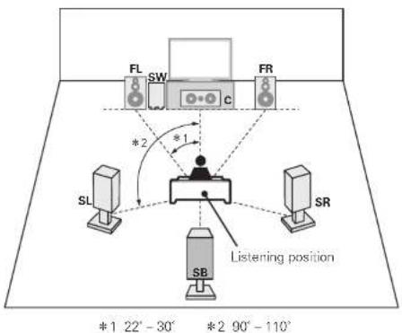 MARANTZ SR6005 - NOTE - 1