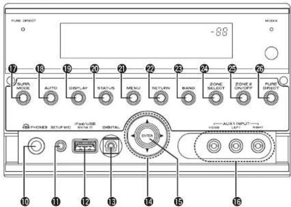 MARANTZ SR6005 - Front panel - 3