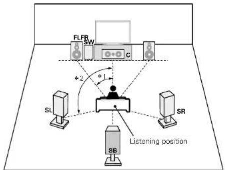 DENON AVR-1912 - [Speaker abbreviations] - 2