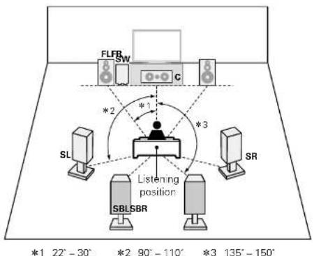 DENON AVR-1912 - [Speaker abbreviations] - 1