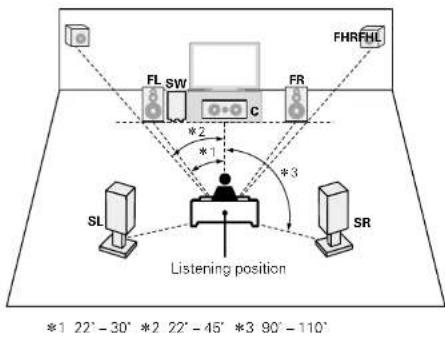 DENON AVR-2112CI - [Speaker abbreviations] - 1