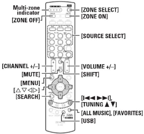 DENON AVR-4308CI - Sub Remote Control Unit Operations - 1