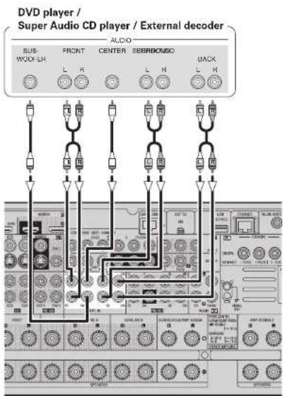 DENON AVR-4308CI - Components Equipped with a DENON LINK connector - 4