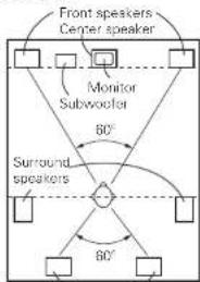 DENON AVR-4308CI - [1] Using surround back speaker(s) - 1