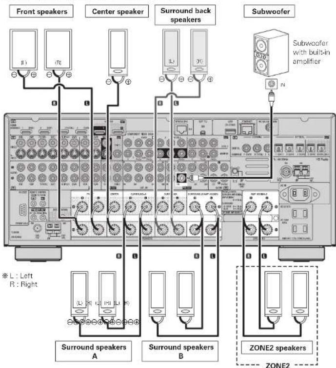 DENON AVR-4308CI - Speaker Connections - 1