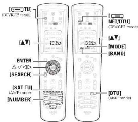 DENON AVR-4308CI - Operation on the Main Remote Control Unit - 2