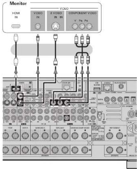 DENON AVR-4308CI - Connecting the Monitor - 1
