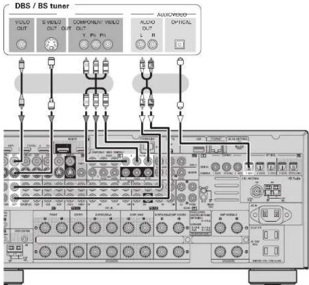 DENON AVR-4308CI - Satellite Receiver - 1