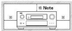 DENON AVR-4308CI - Note: - 1
