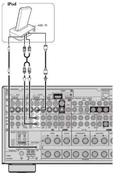 DENON AVR-4308CI - iPod® - 1