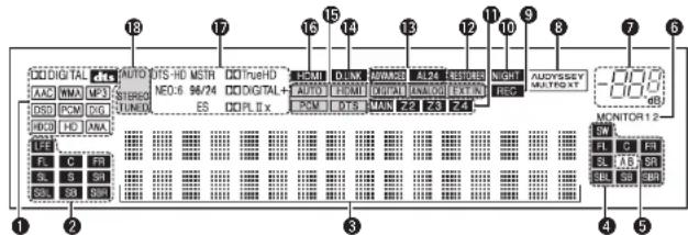 DENON AVR-4308CI - Part Names and Functions - 3