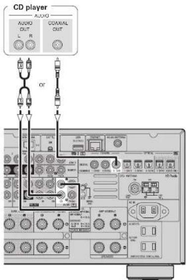 DENON AVR-4308CI - CD Player - 1