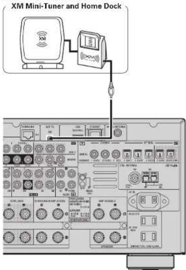 DENON AVR-4308CI - XM Connector - 1