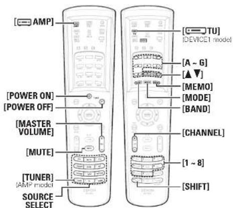 DENON AVR-4308CI - Dialogue normalization function - 10