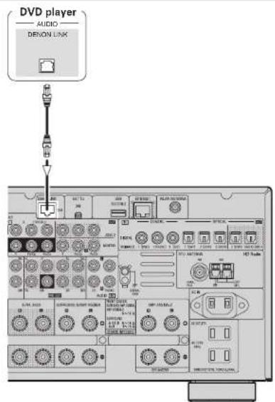 DENON AVR-4308CI - Components Equipped with a DENON LINK connector - 1