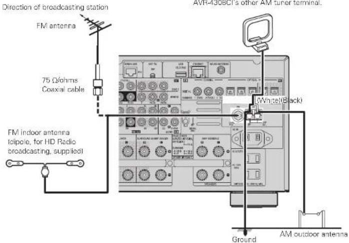 DENON AVR-4308CI - HD Radio - 1
