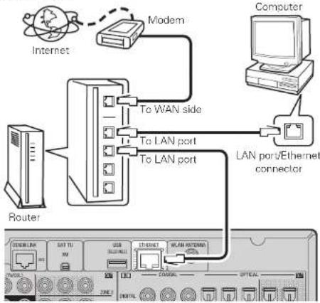 DENON AVR-4308CI - Network Audio - 1