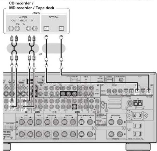 DENON AVR-4308CI - CD Recorder / MD Recorder / Tape Deck - 1