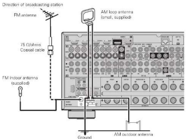 DENON AVR-4308CI - Antenna terminals - 1