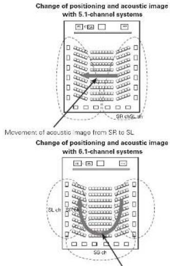 DENON AVR-4308CI - Surround back speakers - 1